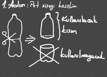 1.Adım