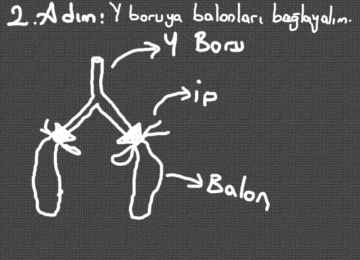 2.Adım